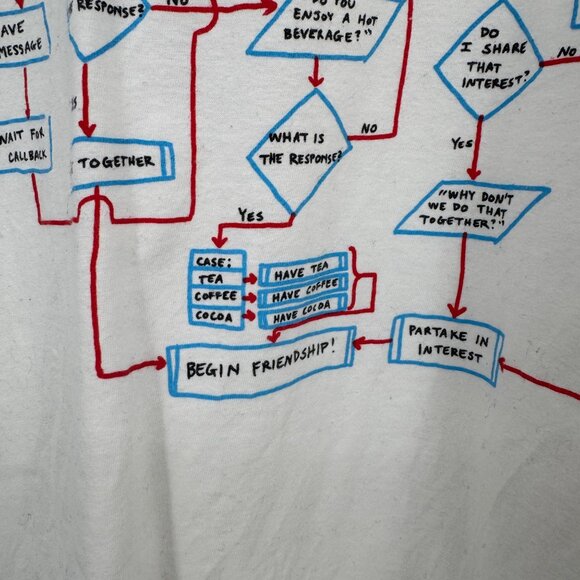 Big Bang Theory The Friendship Algorithm T Shirt Size Large - Picture 6 of 8